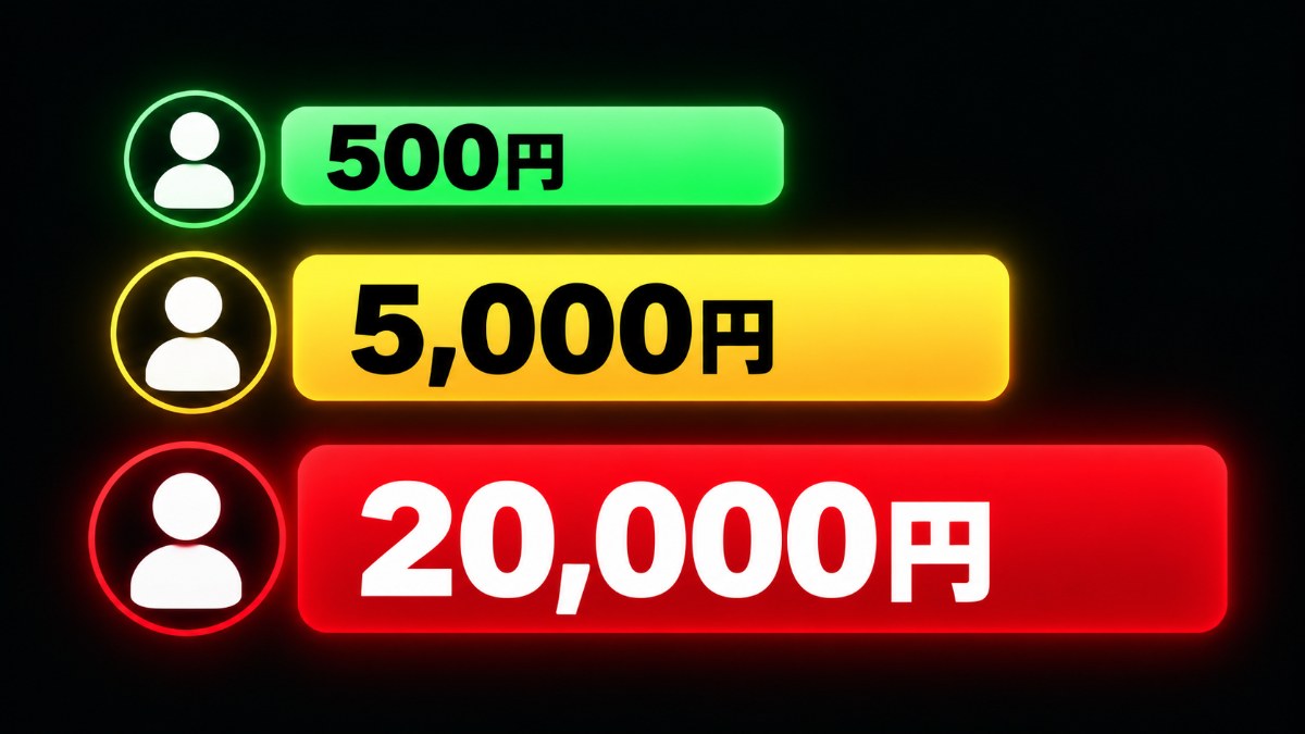 金額が大きいほど目立つスパチャのチャット欄のイメージ。500円は緑、5,000円は黄色、20,000円は赤の帯